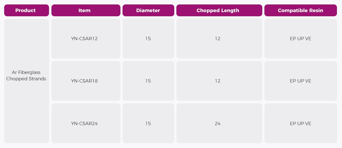 Ar fiberglass chopped strands