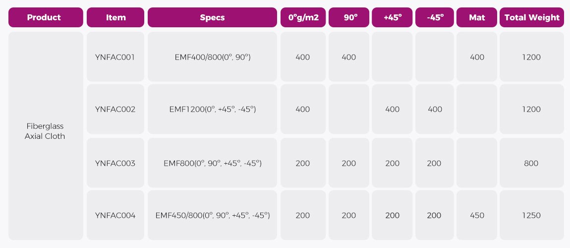 Fiberglass Axial Cloth